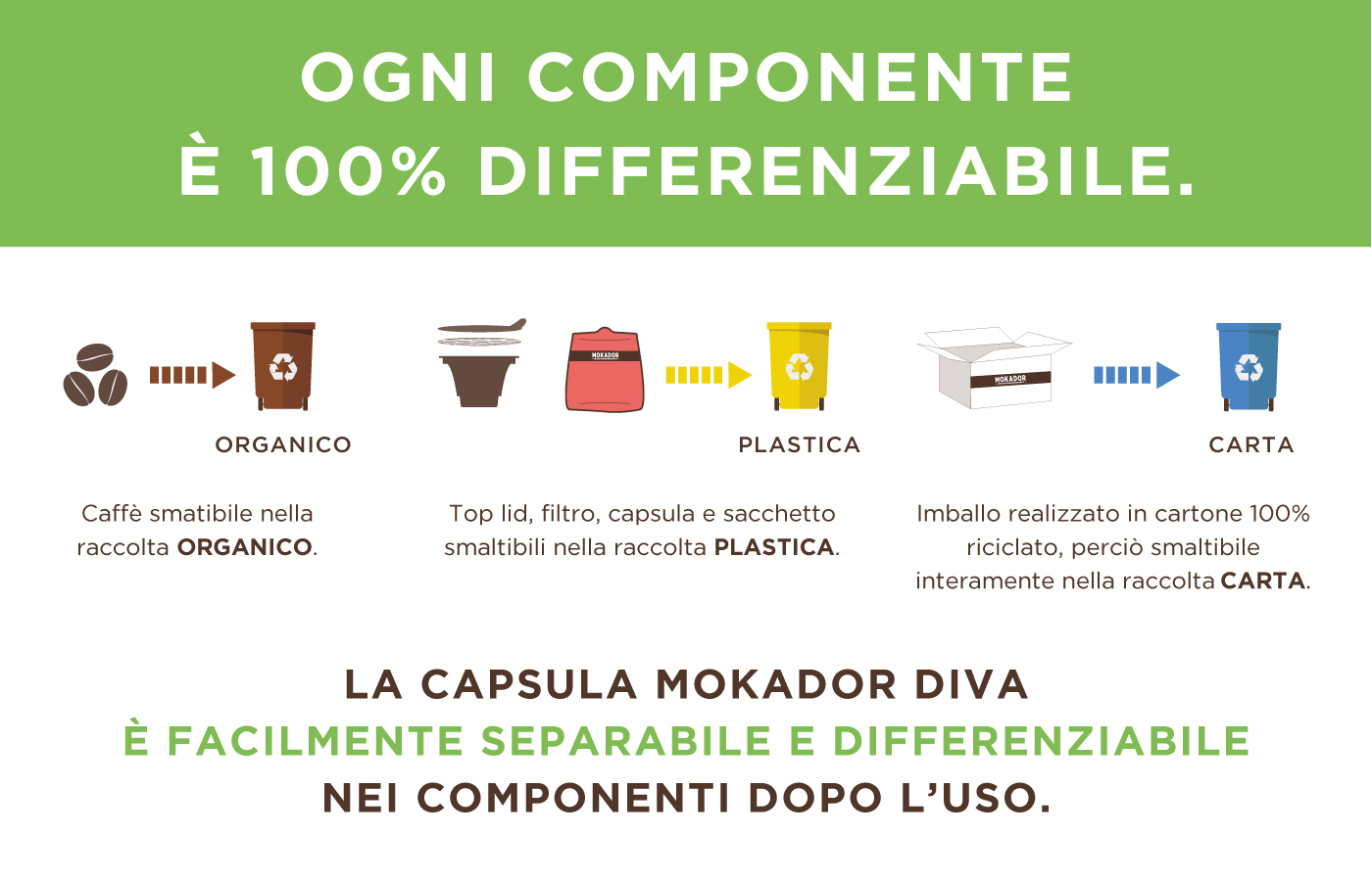 Mokador capsule 100% differenziabili
